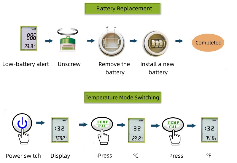 Portable water quality basic operations
